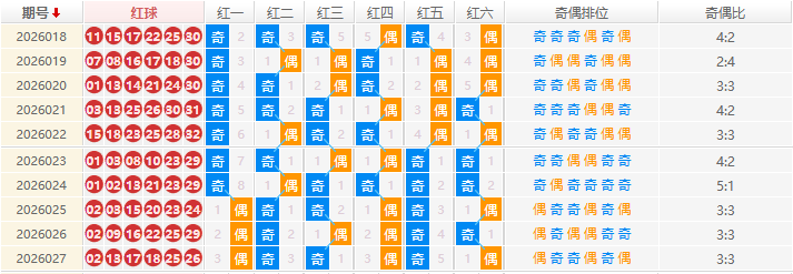 双色球分析走势图