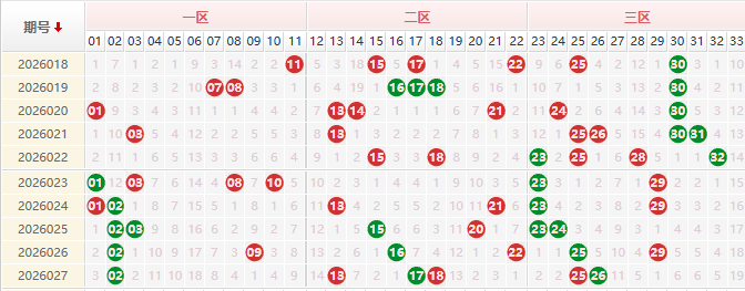 双色球分析走势图