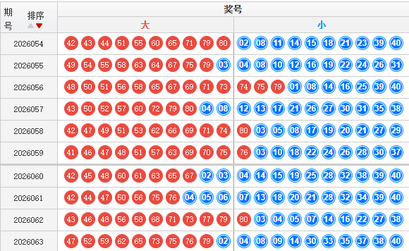 快乐8分析走势图