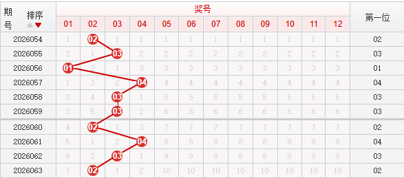快乐8分析走势图