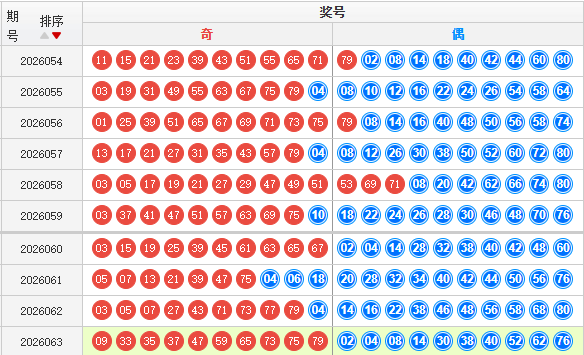 快乐8分析走势图