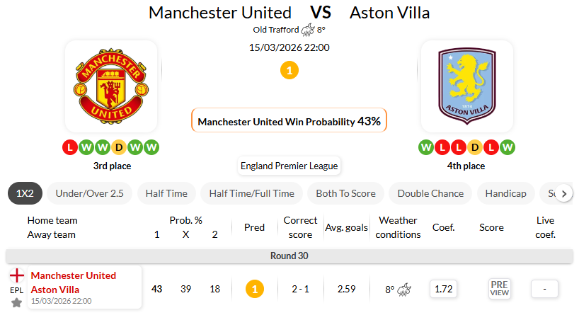 曼彻斯特联VS阿斯顿维拉