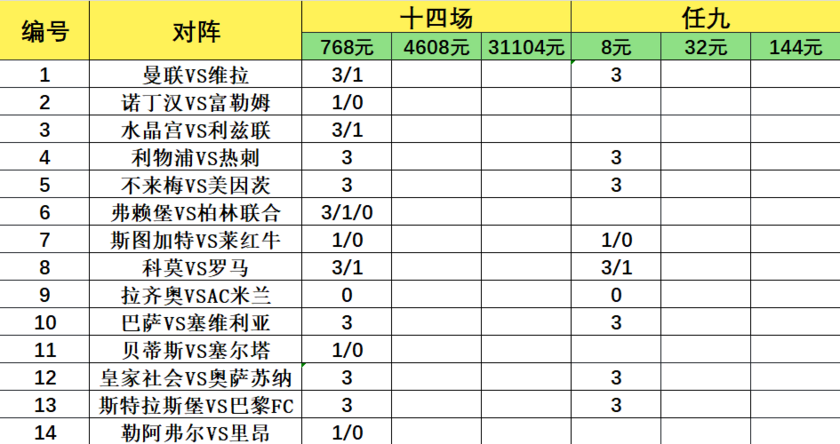 致命14场胜负彩26043期