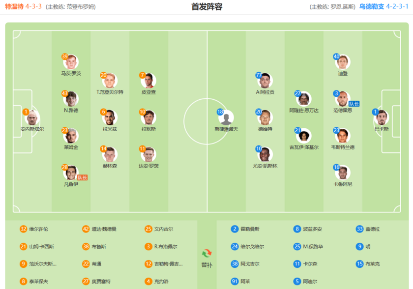 特温特VS乌得勒支