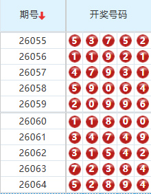排列五分析走势图