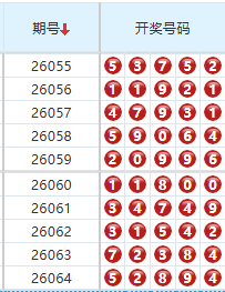 排列五分析走势图