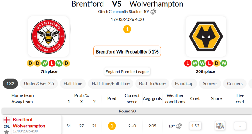 布伦特福德VS狼队