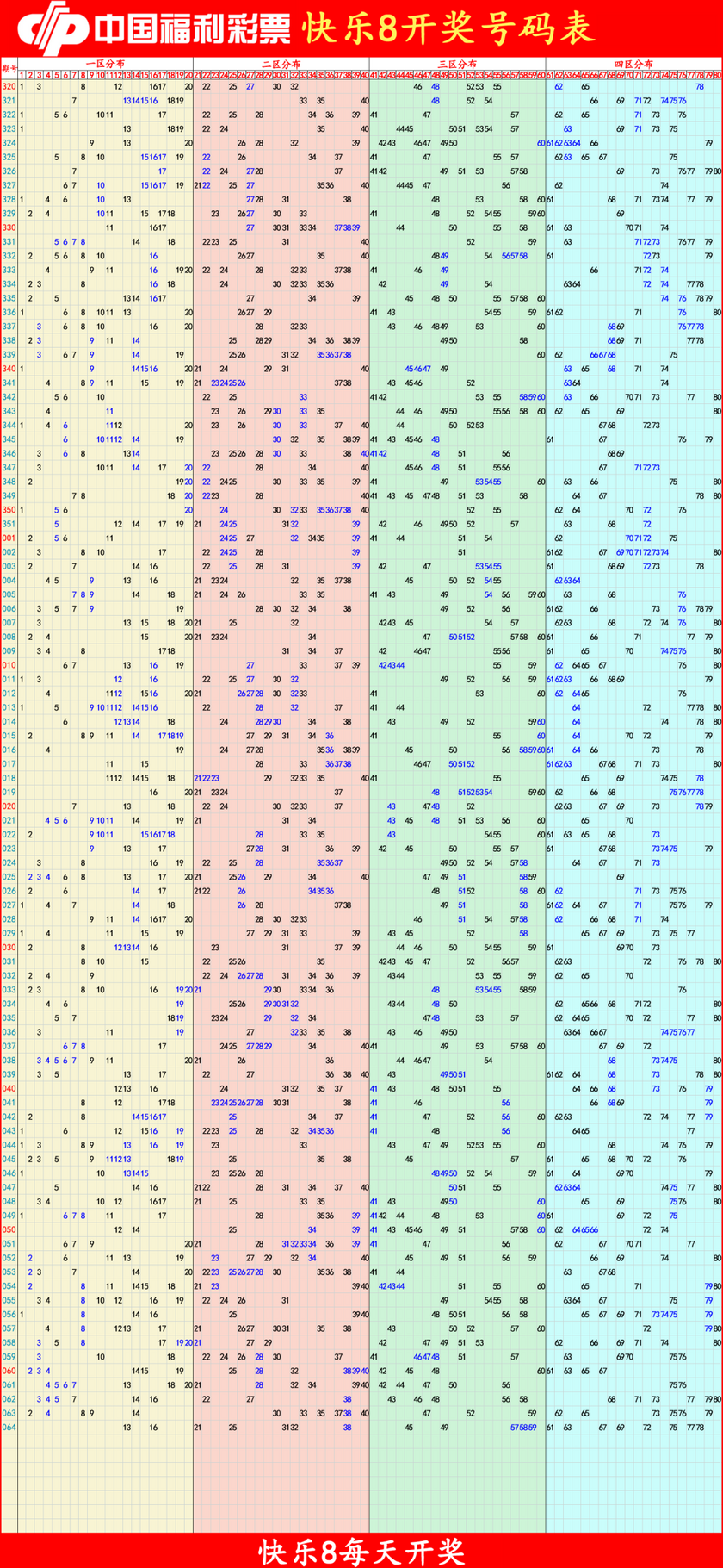 快乐82026065期四胆全拖预测走势图