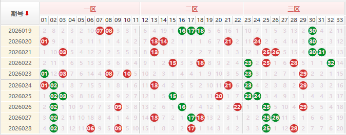 双色球第2026029期授渔看彩