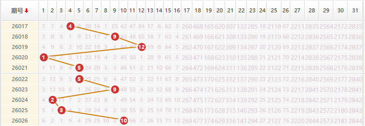 大乐透分析走势图
