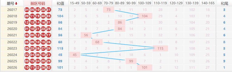 大乐透分析走势图