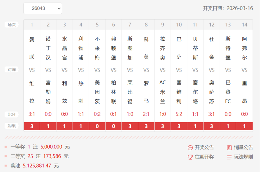 胜负彩第26043期十四场