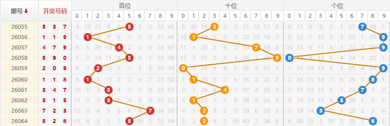 排列三分析走势图