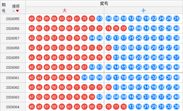快乐8分析走势图