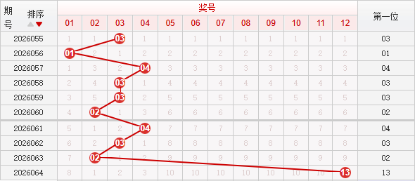 快乐8分析走势图