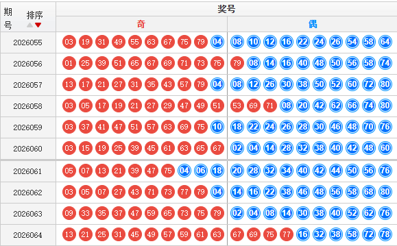 快乐8分析走势图