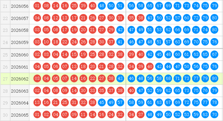 快乐8分析走势图