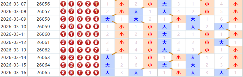 排列五分析走势图