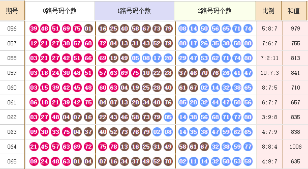 快乐8分析走势图