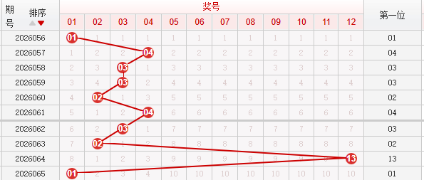 快乐8分析走势图