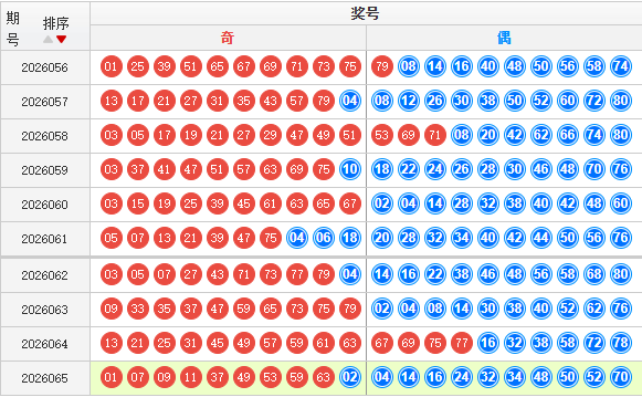快乐8分析走势图