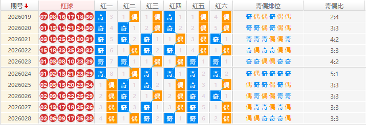 双色球分析走势图