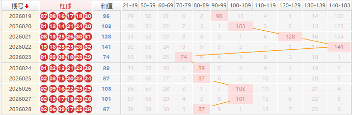 双色球分析走势图