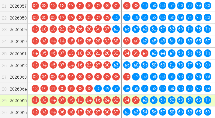 快乐8分析走势图