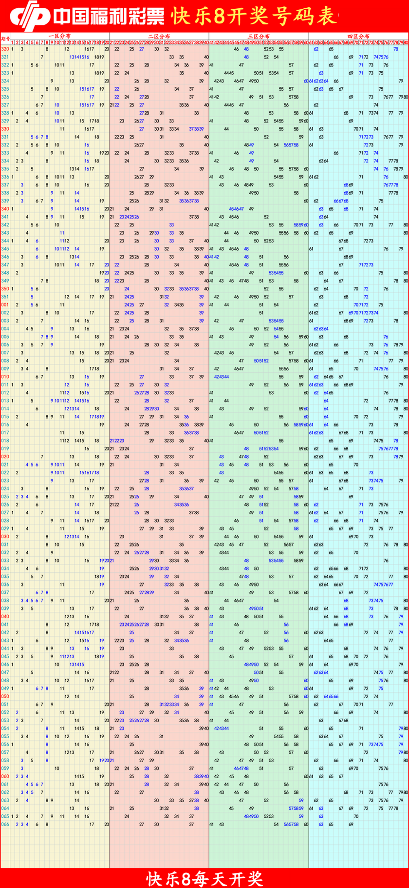 快乐82026067期四胆全拖预测走势图