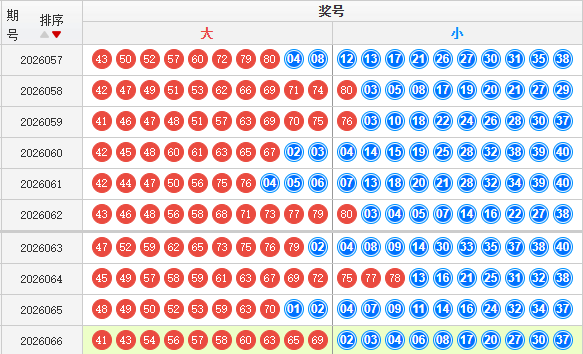 快乐8分析走势图