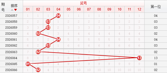 快乐8分析走势图