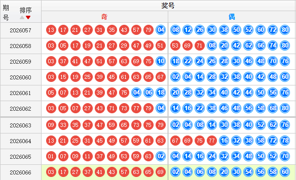 快乐8分析走势图