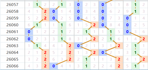 排列五分析走势图