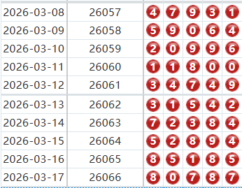 排列五分析走势图