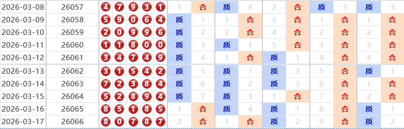 排列五分析走势图
