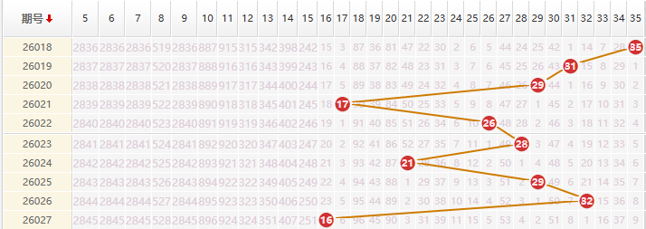 大乐透分析走势图