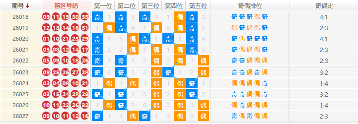 大乐透分析走势