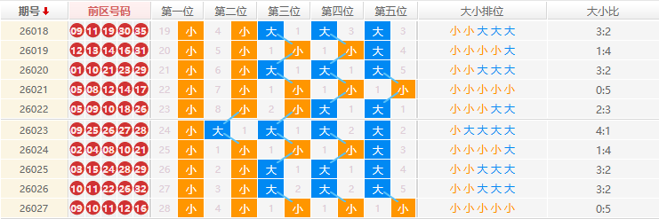 大乐透分析走势