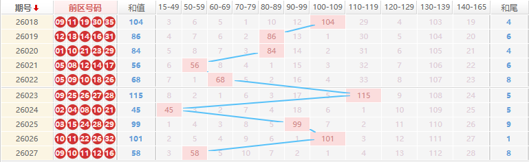 大乐透分析走势图