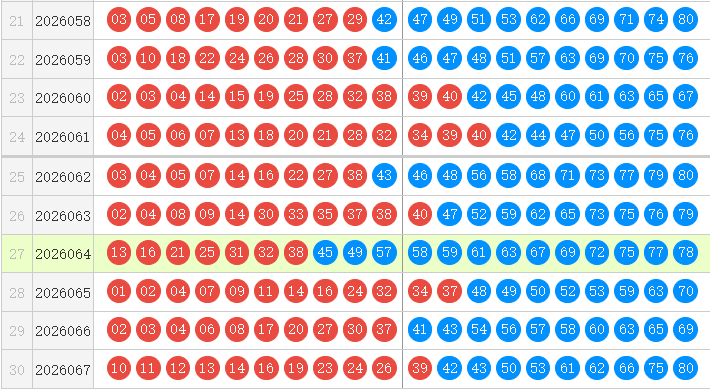 快乐8分析走势图