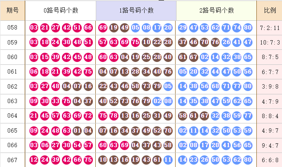 快乐8分析走势图