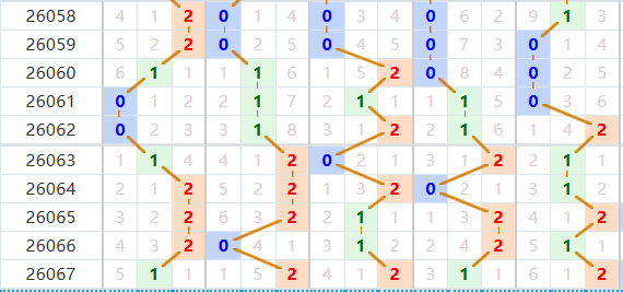 排列五分析走势图