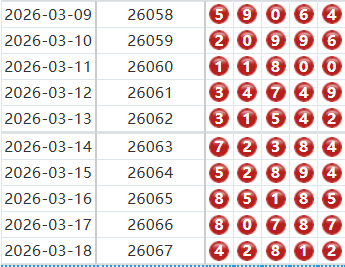 排列五分析走势图