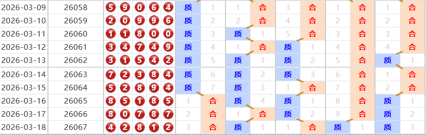 排列五分析走势图