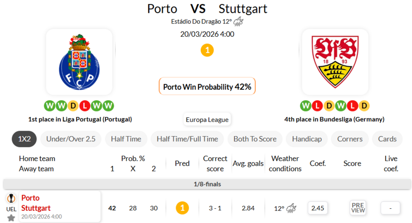 波尔图VS斯图加特