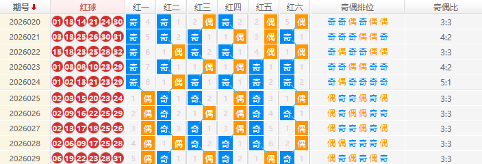 双色球分析走势图
