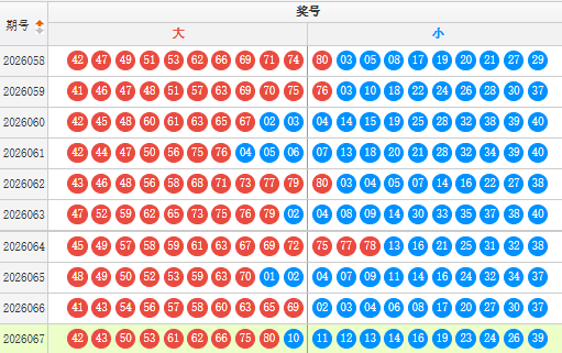 快乐8分析走势图