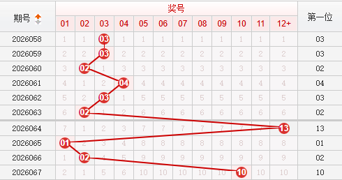 快乐8分析走势图