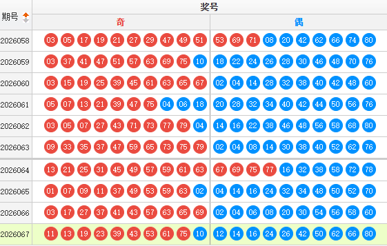快乐8分析走势图