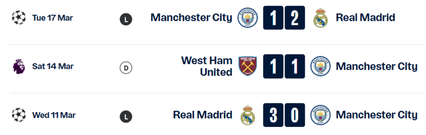 曼城联赛欧冠双线作战均失利